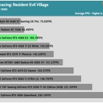 Game_RE_Village_HD_Average_FPS_RTX