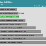 Game_RE_Village_QHD_1Low