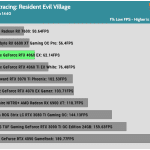 Game_RE_Village_QHD_1Low_RTX