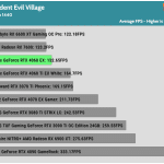 Game_RE_Village_QHD_Average_FPS