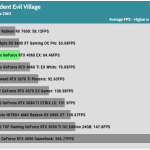 Game_RE_Village_UHD_Average_FPS