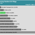 Game_RE_Village_UHD_Average_FPS_RTX