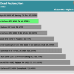 Game_Read_Dead_QHD_1Low