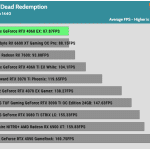 Game_Read_Dead_QHD_AVG