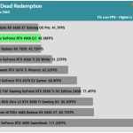 Game_Read_Dead_UHD_1Low