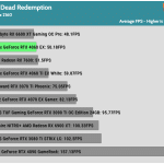 Game_Read_Dead_UHD_AVG