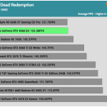 Game_Red_Dead_HD_AVG