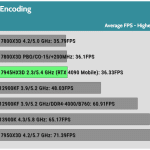 Media_Encoding_H.264