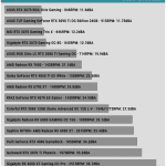 Noise_50_Fan_Speed