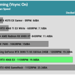 Noise_Gaming_99th_Percentile_Vsync