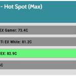 OC_Performance_Max_GPU_Temperature_Hot_Spot