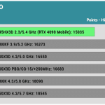 PCMark10_Applications