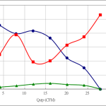 PWM10