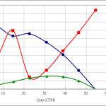 PWM50