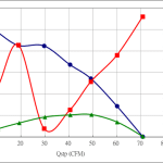 PWM90