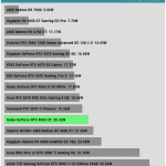 Power_Consumption_IDLE