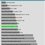 Power_Consumption_Multimedia