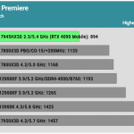 PugetBench_Premiere