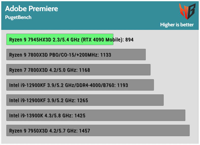 Ryzen 9 3900x adobe best sale premiere pro