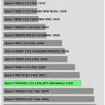 Rendering_Cinebench R23 Multi Core