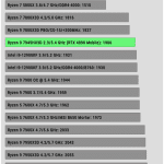 Rendering_Cinebench R23 Single Core