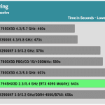 Rendering_Davinci_Resolve