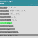 Rendering_Performance H264