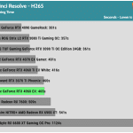 Rendering_Performance H265