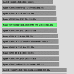 Synthetic_Benchmarks_SuperPi_32