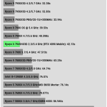 Synthetic_Benchmarks_wPrime_1024