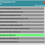 Temperature_Limit_Default