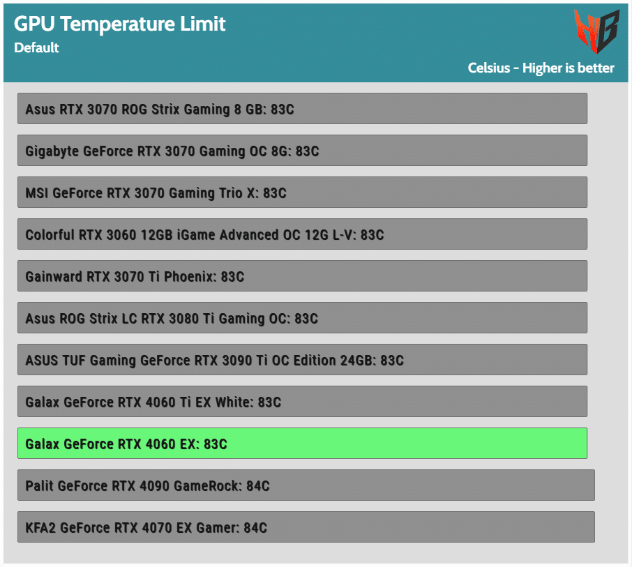 Galax GeForce RTX 4060 EX Performance, Power Analysis & Noise Output - Page  31 of 31 - Hardware Busters