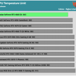 Temperature_Limit_Max