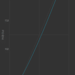 Tone response curves NE173QHM-NZ2 #1 2023-08-19 19-56 200cdm² 2.2 F-S XYZLUT+MTX