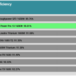 avg_eff_115V