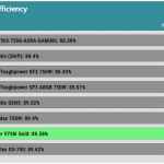 avg_eff_115V