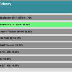 avg_eff_230V