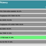 avg_eff_230V