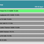 avg_efficiency_low_loads1_115V