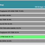 avg_efficiency_low_loads1_115V