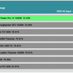 avg_efficiency_low_loads1_230V