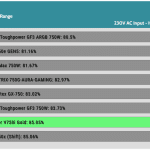 avg_efficiency_low_loads1_230V