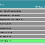 avg_efficiency_normal_loads1_115V