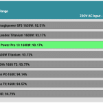 avg_efficiency_normal_loads1_230V