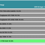 avg_efficiency_normal_loads1_230V