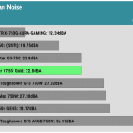 avg_noise_115V