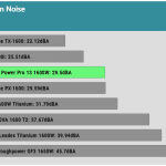 avg_noise_230V