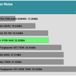 avg_noise_230V