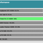 perf_115V