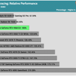 perf_HD_RTX